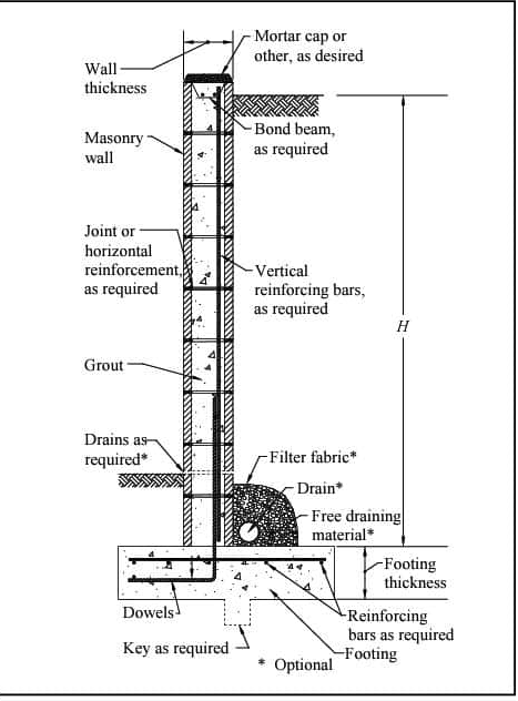 a generic retaining wall design